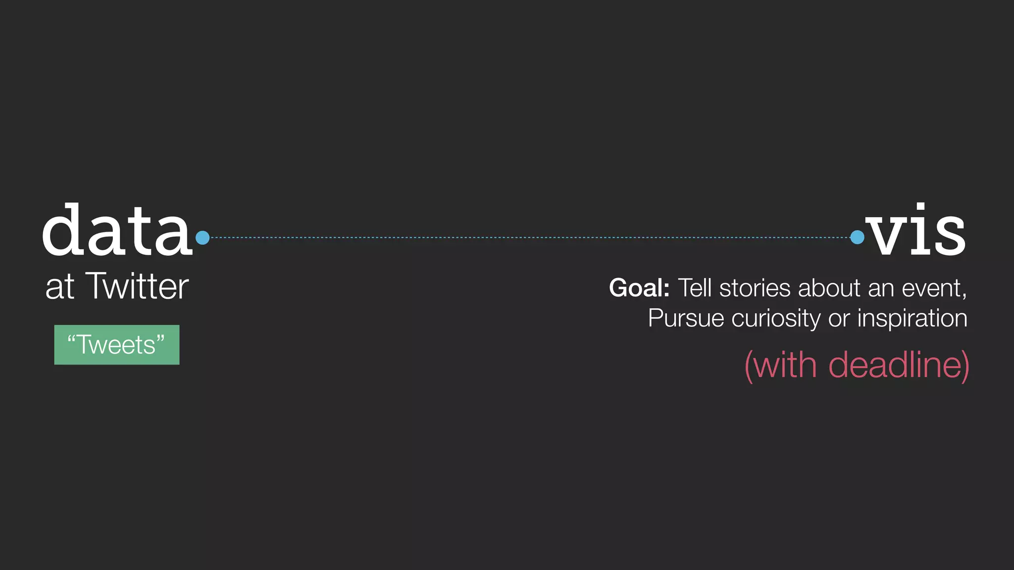 vis 
data 
at Twitter 
“Tweets” 
Tell stories about an event, 
Pursue curiosity or inspiration 
(with deadline) 
Goal: 
 