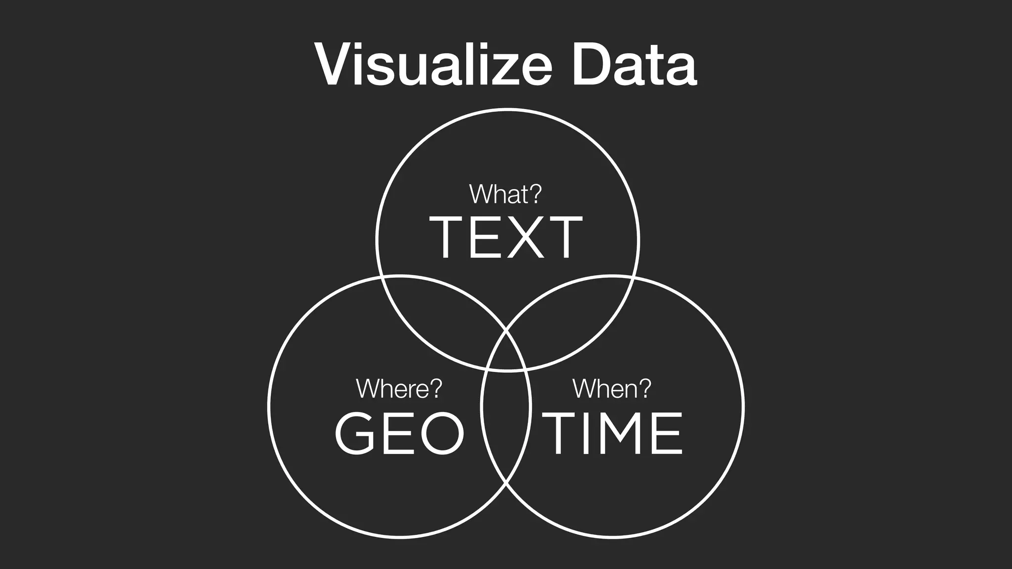 Visualize Data 
What? 
TEXT 
Where? When? 
GEO TIME 
 