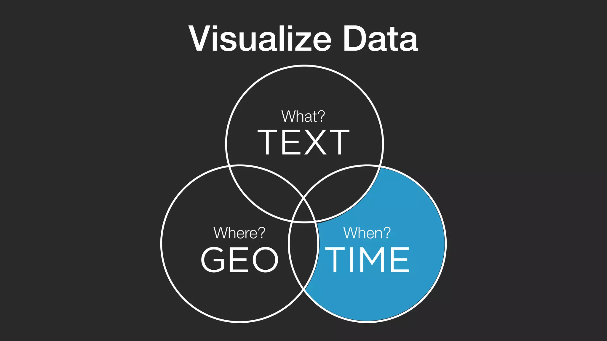 Visualize Data 
What? 
TEXT 
Where? When? 
GEO TIME 
 