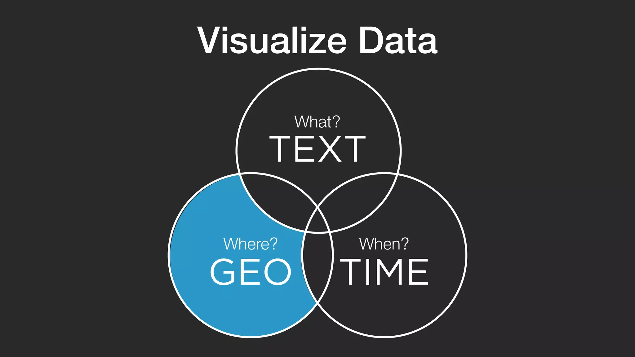 Visualize Data 
What? 
TEXT 
Where? When? 
GEO TIME 
 
