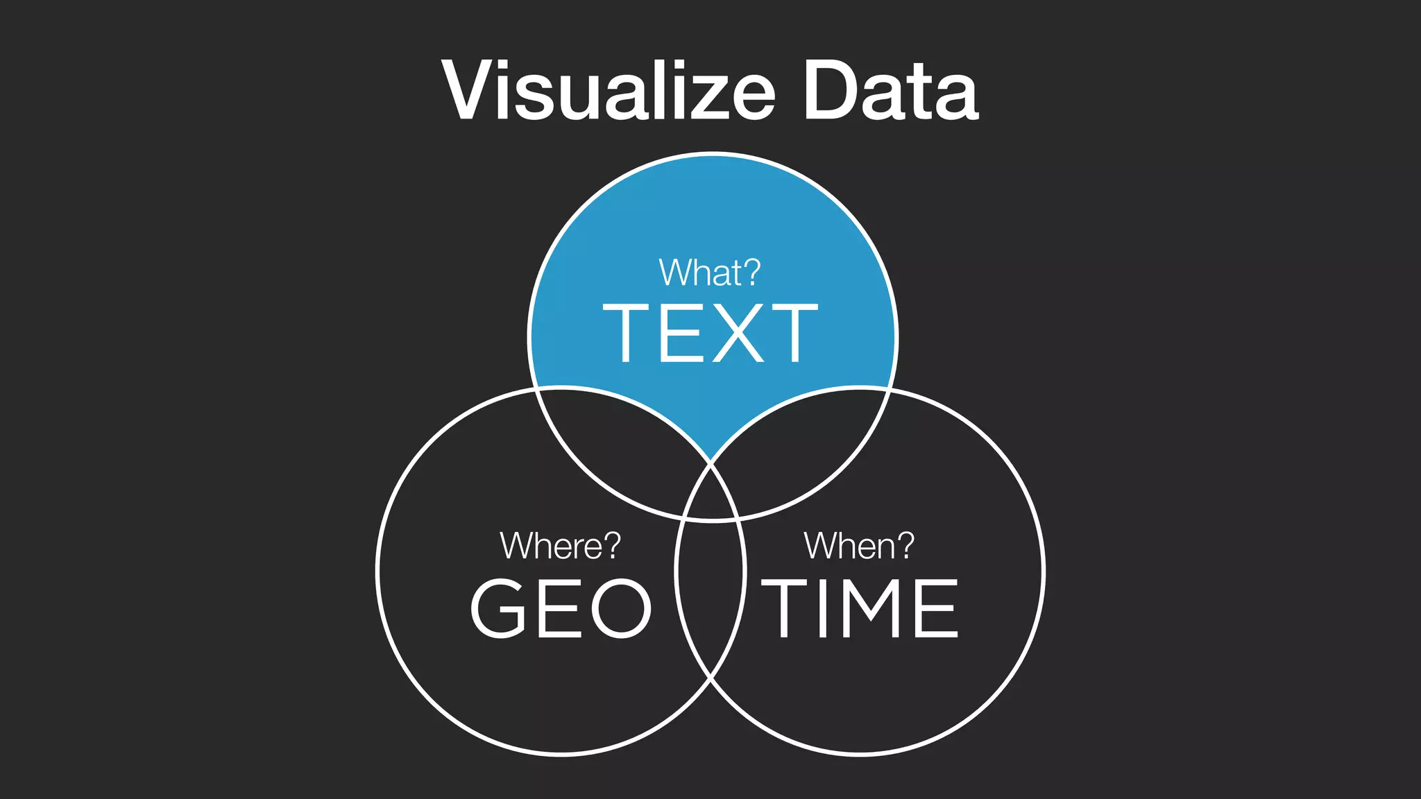 Visualize Data 
What? 
TEXT 
Where? When? 
GEO TIME 
 