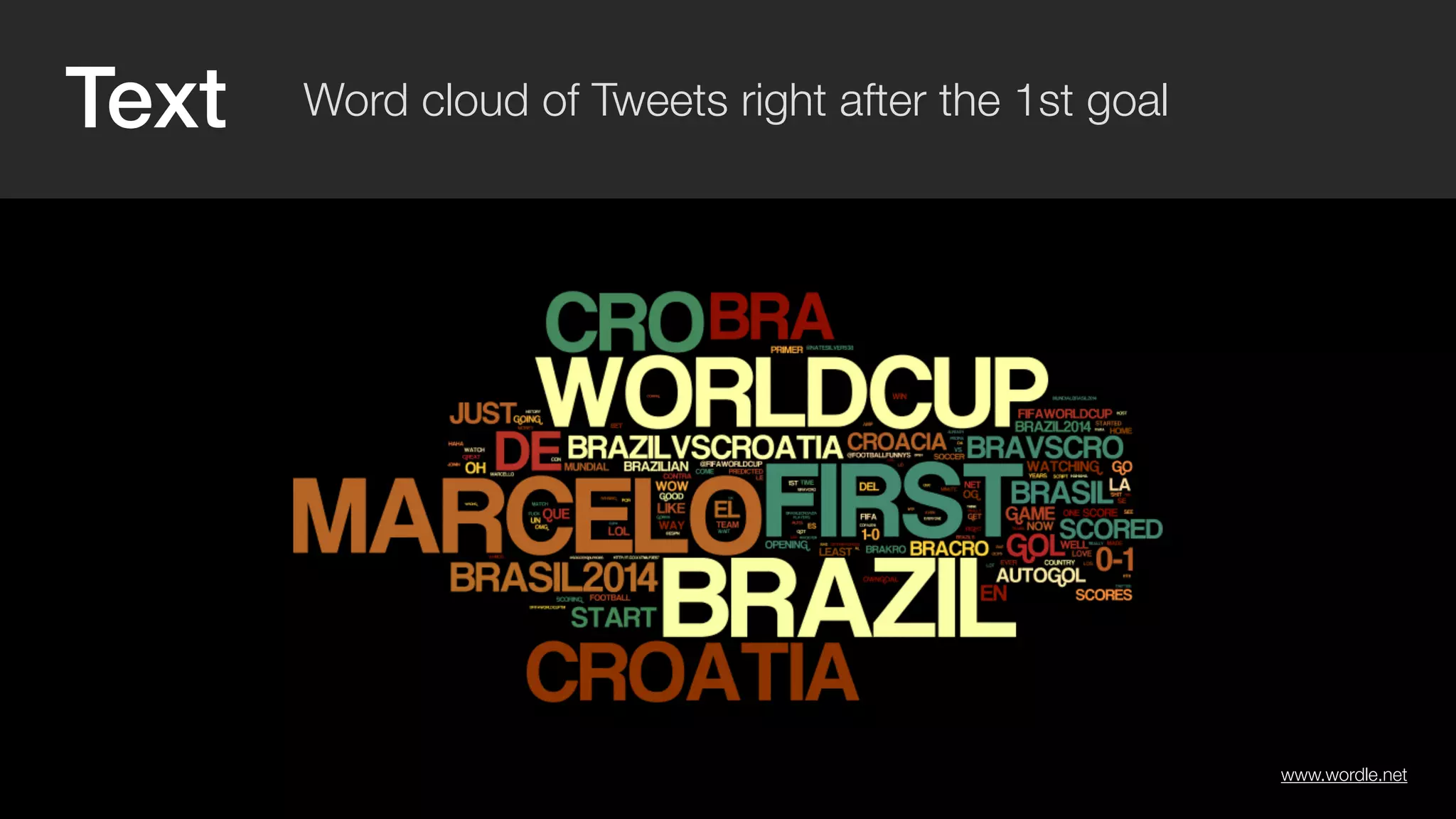 Text 
www.wordle.net 
Word cloud of Tweets right after the 1st goal 
 