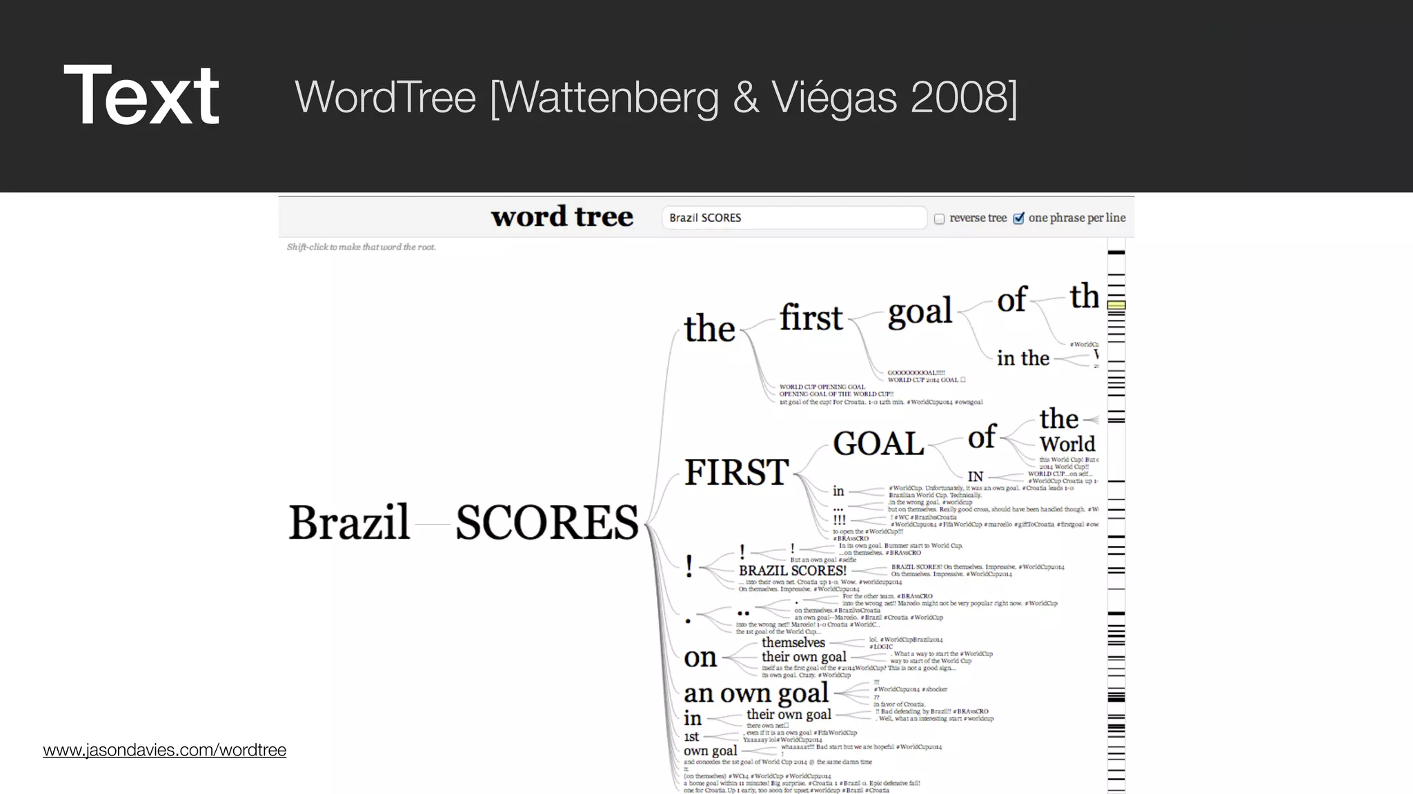 Text WordTree [Wattenberg & Viégas 2008] 
www.jasondavies.com/wordtree 
www.jasondavies.com/wordtree 
 