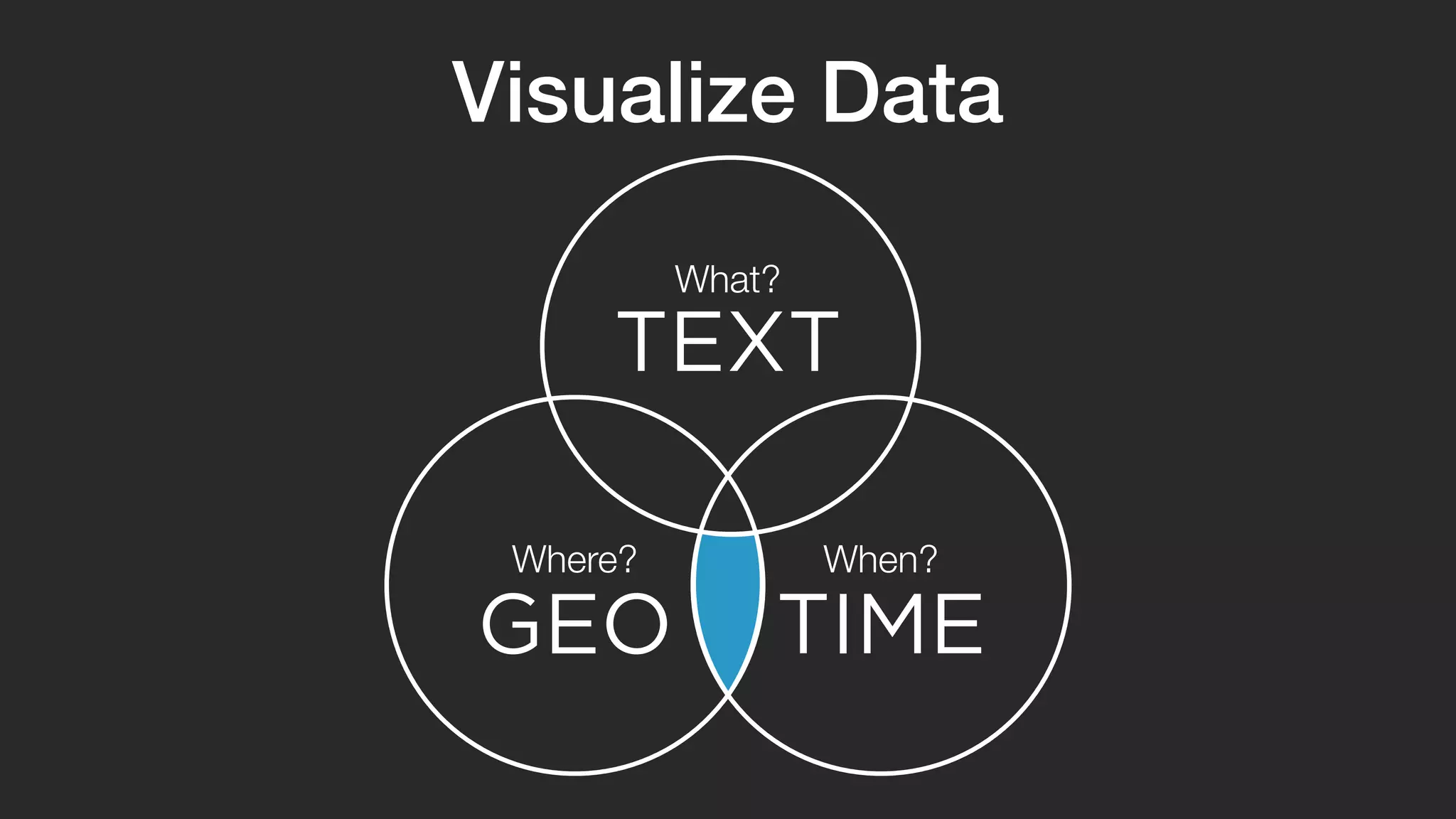 Visualize Data 
What? 
TEXT 
Where? When? 
GEO TIME 
 
