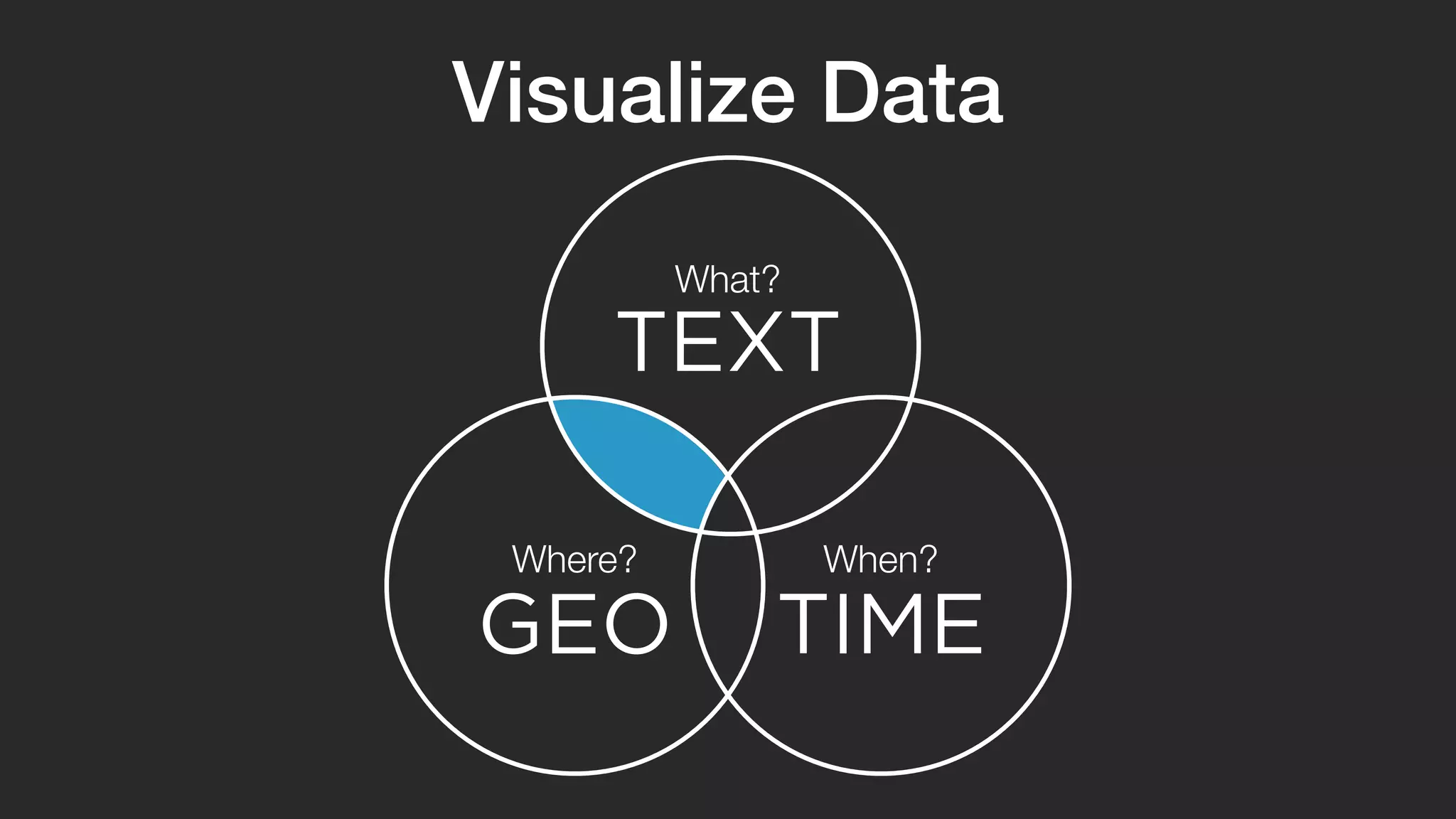 Visualize Data 
What? 
TEXT 
Where? When? 
GEO TIME 
 