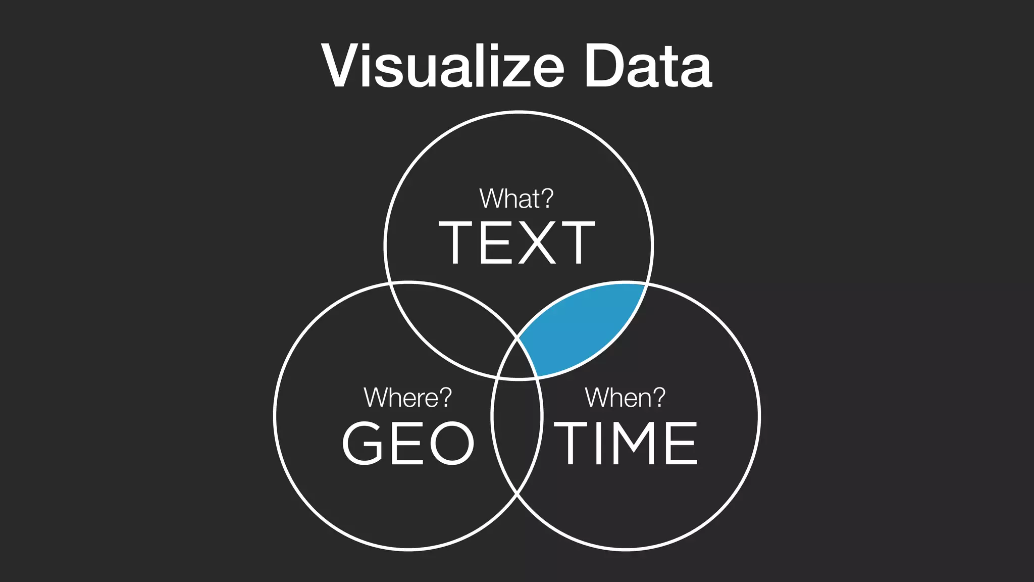 Visualize Data 
What? 
TEXT 
Where? When? 
GEO TIME 
 