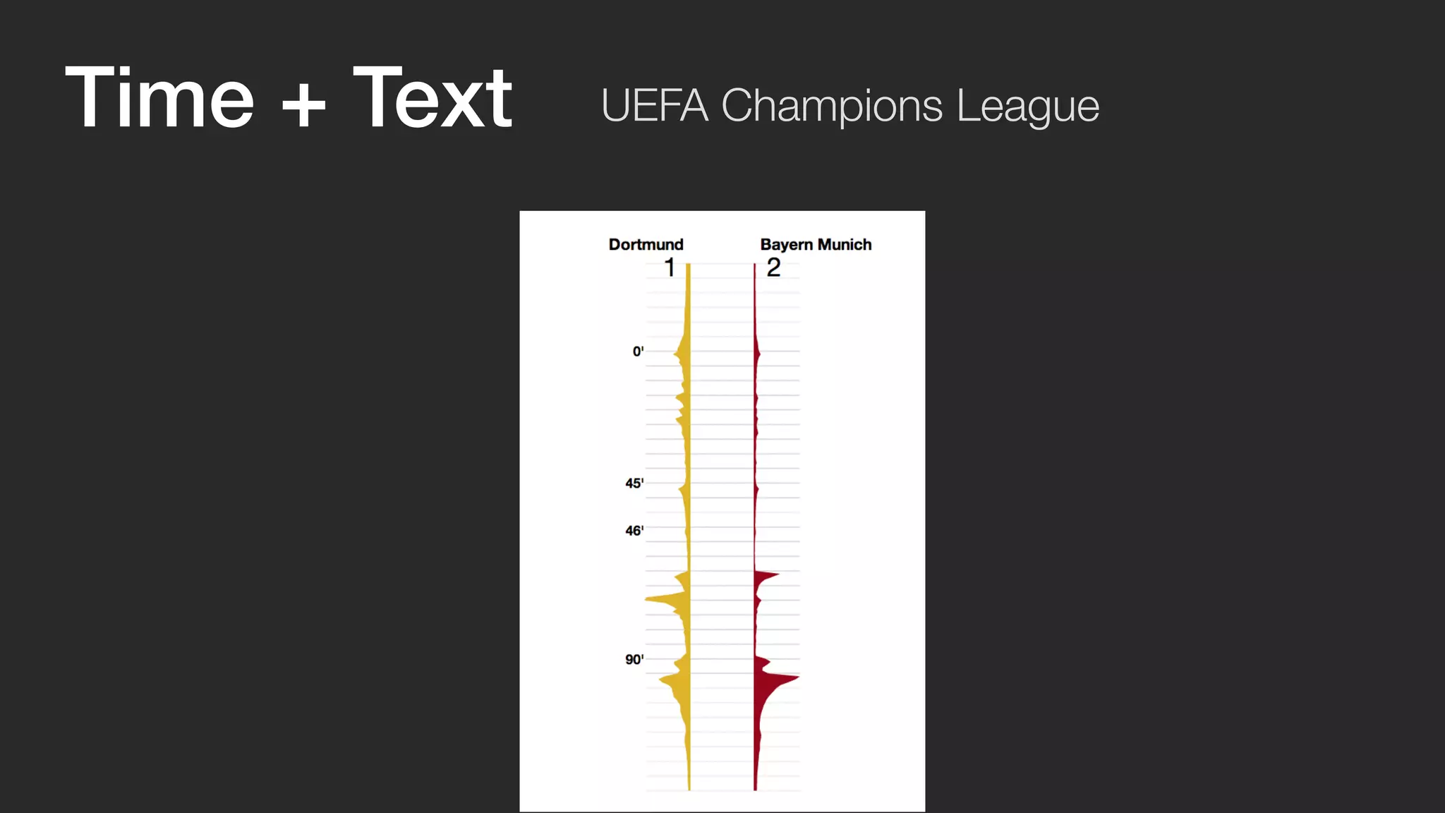 Time + Text UEFA Champions League 
 