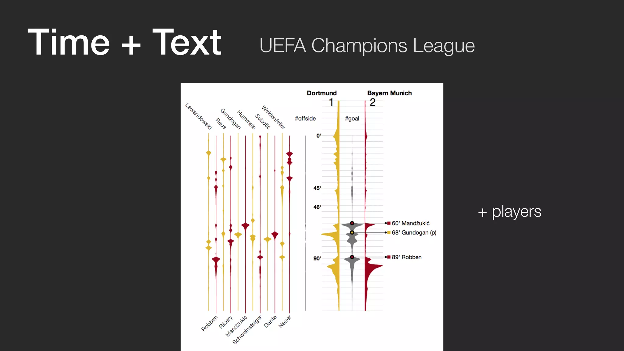 + players 
Time + Text UEFA Champions League 
 