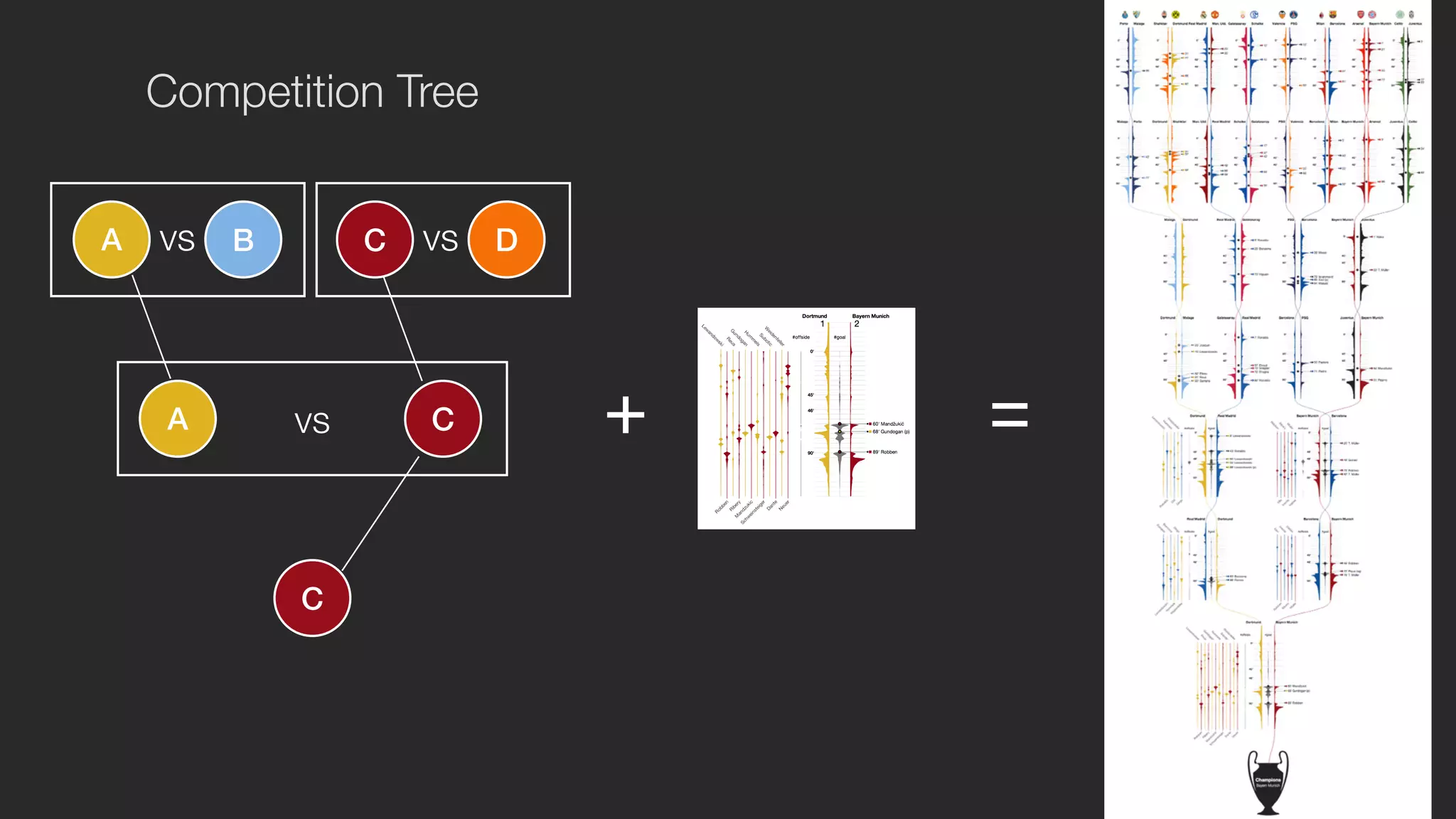 Competition Tree 
vs vs 
A B C D 
vs + = 
A C 
C 
 