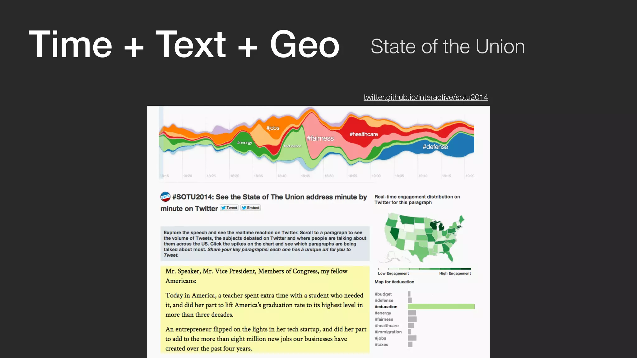 Time + Text + Geo State of the Union 
twitter.github.io/interactive/sotu2014 
 
