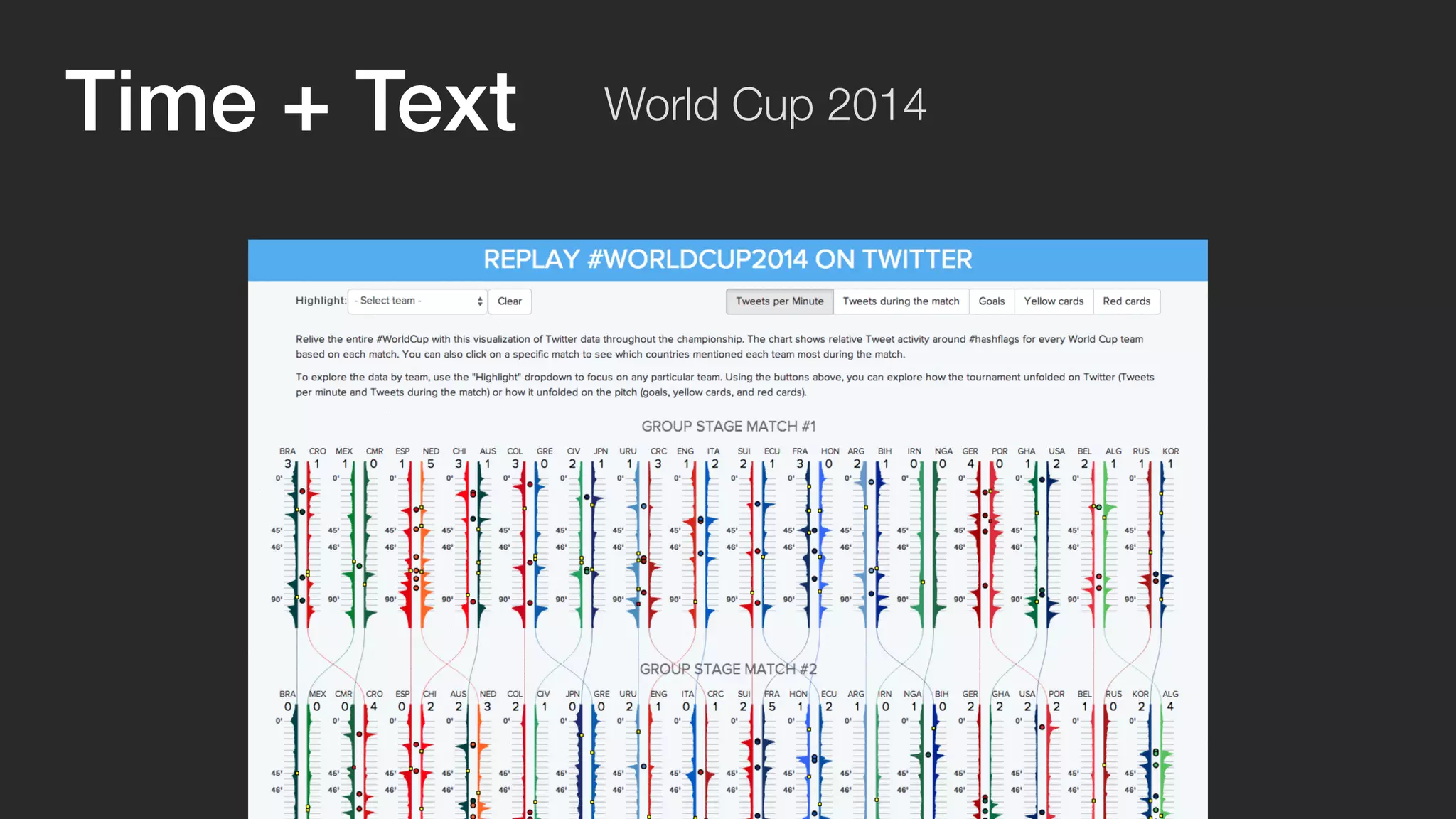 Time + Text World Cup 2014 
 