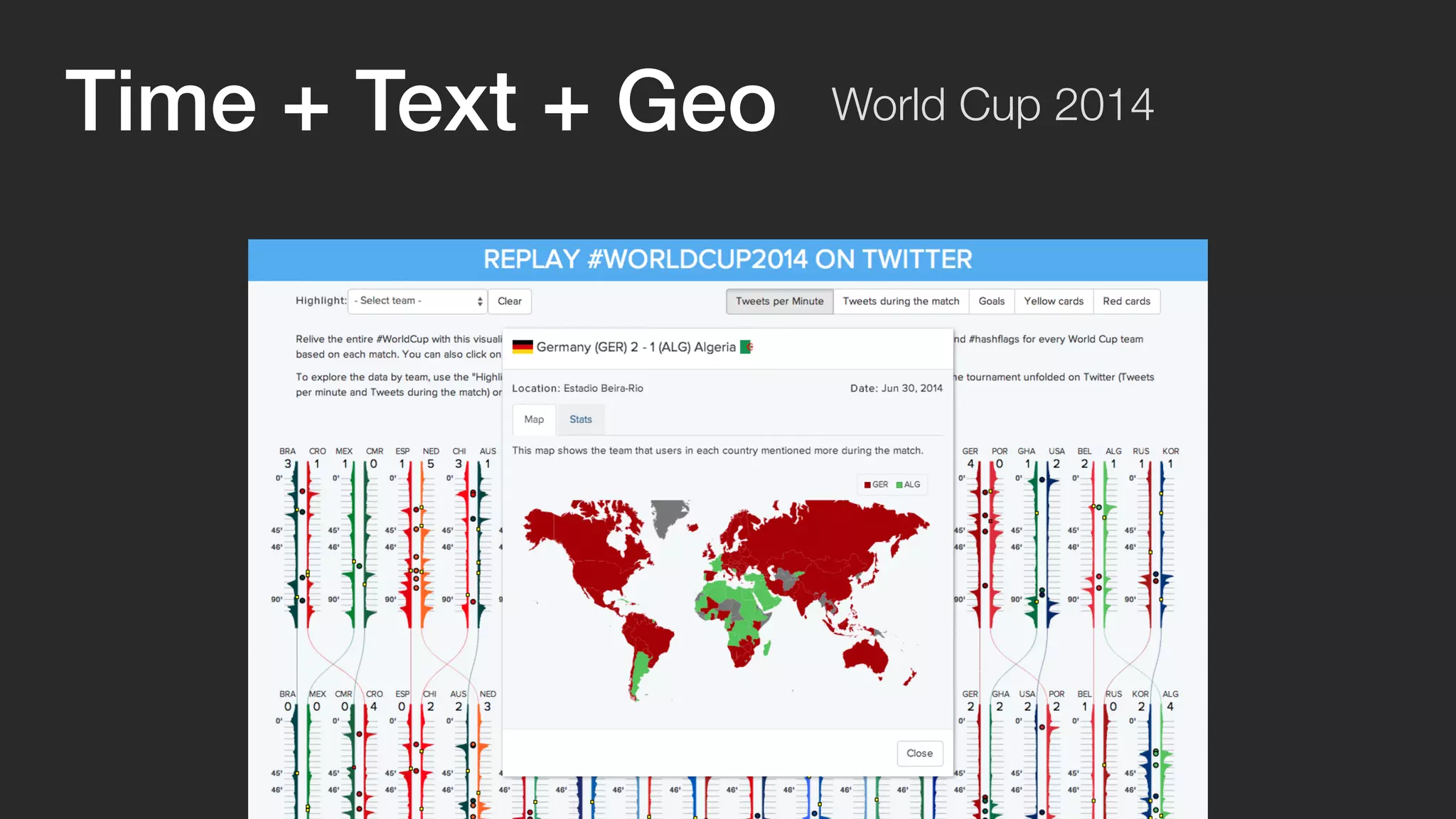 Time + Text + Geo World Cup 2014 
 