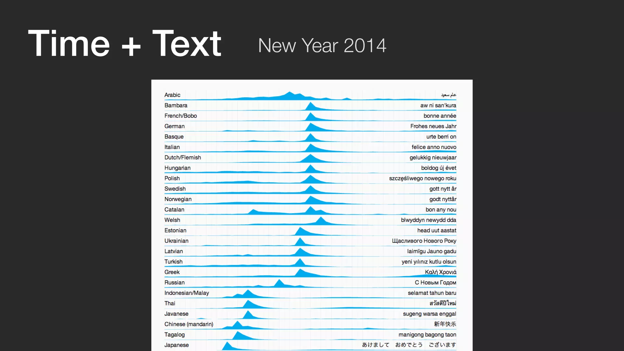 Time + Text New Year 2014 
 