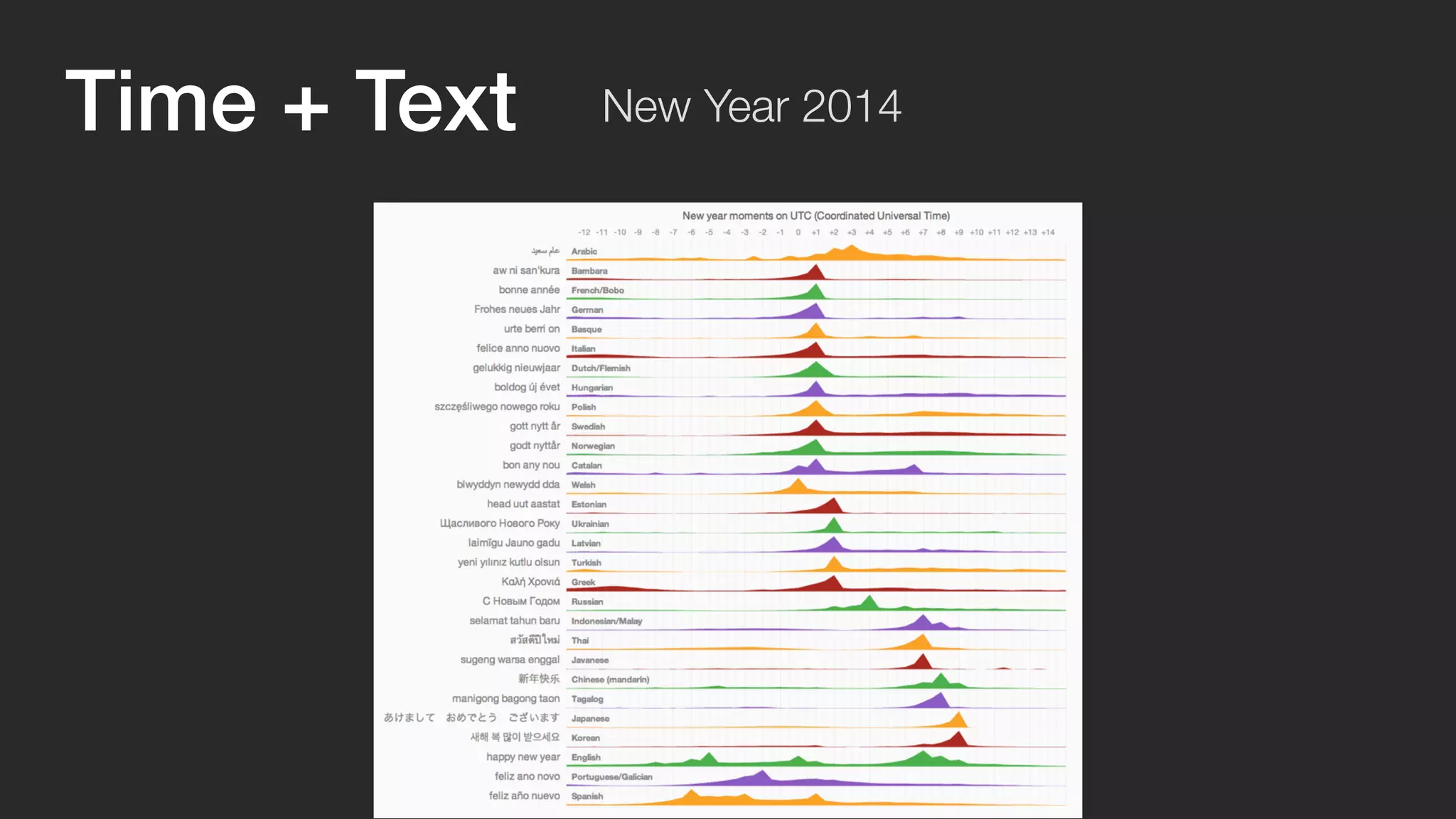 Time + Text New Year 2014 
 
