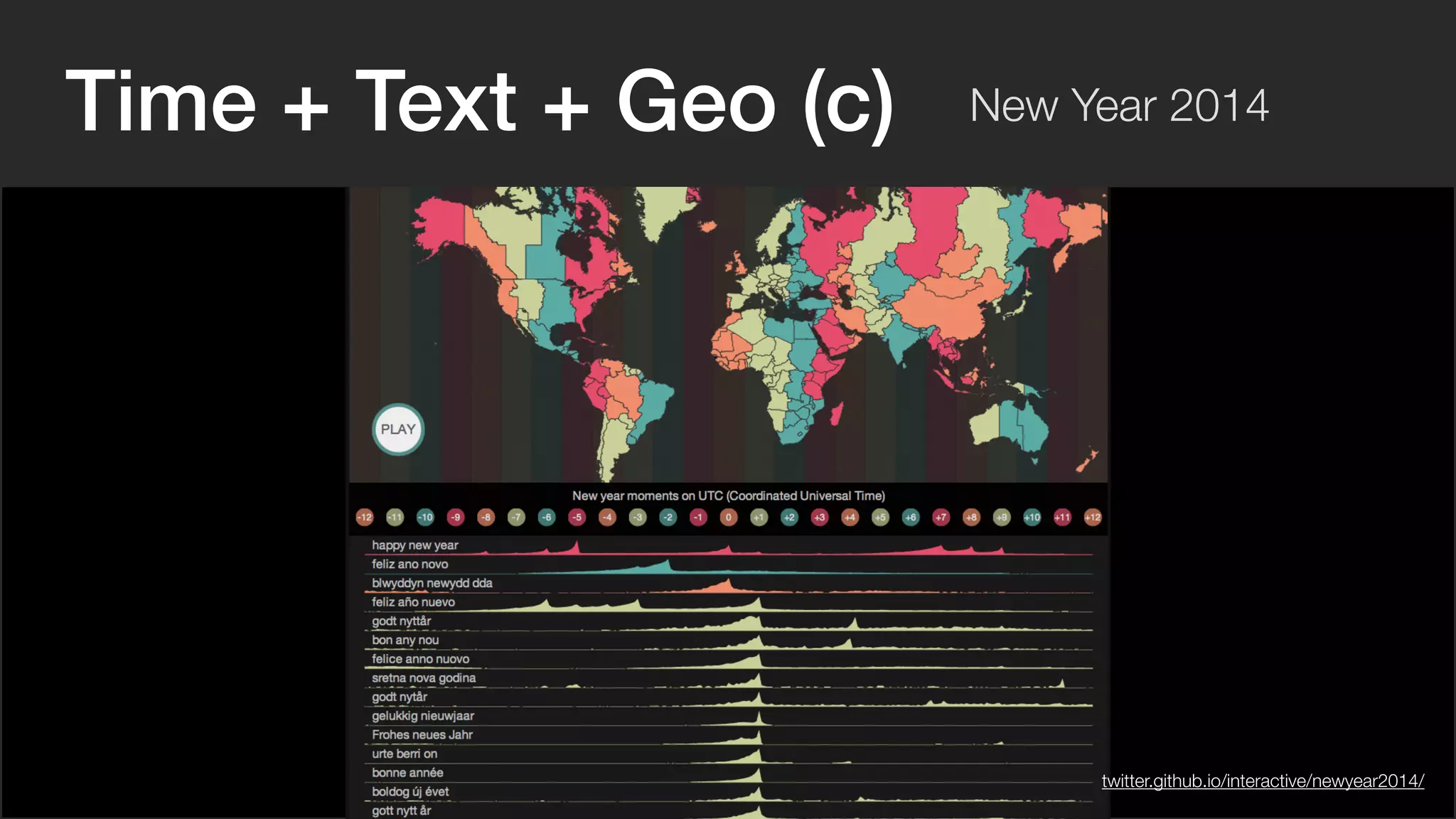 Time + Text + Geo (c) New Year 2014 
twitter.github.io/interactive/newyear2014/ 
 