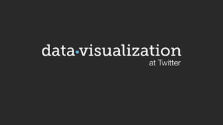data visualization 
at Twitter 
 