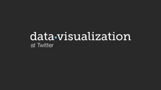 visualization 
data 
at Twitter 
 