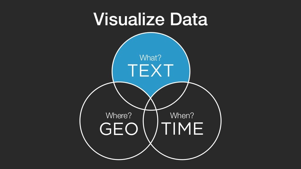 Visualize Data What? TEXT Where?