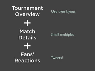 Tournament
Overview

Use tree layout

Match
Details

Small multiples

+

+

Fans’
Reactions

Tweets!

 