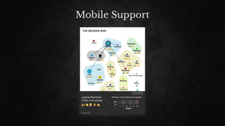 Mobile Support
 