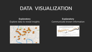 DATA VISUALIZATION
Explanatory
Communicate known information
Exploratory
Explore data to reveal insights
 