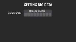 Hadoop Cluster
GETTING BIG DATA
Data Storage
 