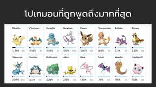 โปเกมอนที่ถูกพูดถึงมากที่สุด
 