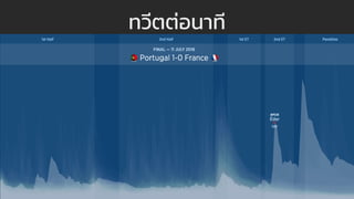 ทวีตต่อนาที
 