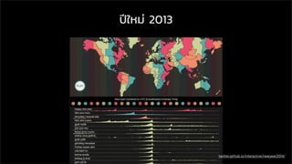 ปีใหม่ 2013
twitter.github.io/interactive/newyear2014/
 