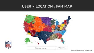 USER + LOCATION : FAN MAP
interactive.twitter.com/nﬂ_followers2014
 