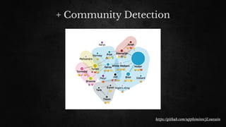 + Community Detection
https://github.com/upphiminn/jLouvain
 
