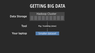 Pig / Scalding (slow)
GETTING BIG DATA
Hadoop Cluster
Data Storage
Tool
Your laptop Smaller dataset
 