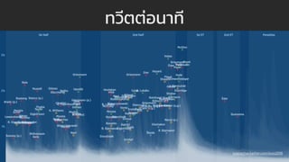ทวีตต่อนาที
interactive.twitter.com/euro2016
 