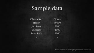 Sample data
Character Count
Hodor 10000
Jon Snow 5000
Daenerys 4000
Bran Stark 3000
… …
*These numbers are made up for presentation, not real data.
 