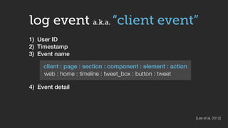 log event a.k.a. “client event” 
1) User ID 
2) Timestamp 
3) Event name 
client : page : section : component : element : ...