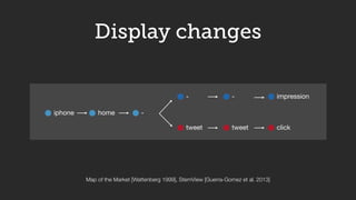 Display changes 
iphone home - 
- - impression 
tweet tweet click 
Map of the Market [Wattenberg 1999], StemView [Guerra-G...