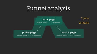 Funnel analysis 
home page 
banana : home : - : - : - : impression 
profile page search page 
banana : profile : - : - : -...