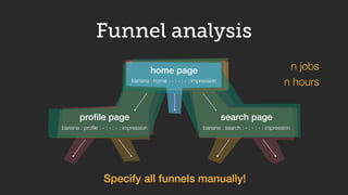 Goal 
home page 
banana : home : - : - : - : impression 
… … … 
1 job => all funnels, visualized 
 