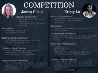 COMPETITION
James Cloud
Industry Experience:
• CEO of GQ Management Agency
since 2011
• Founder/CEO of The Abiﬀ Agency
since 2011
Education:
• International Business, B.B.A.
• New York Film Academy
Noteworthy Experience:
• CEO of GQ Management Agency since 2011
• Founder of The Abiﬀ Agency
Skills and Proﬁciencies:
• Social Media Marketing - 6 Endorsements
• Management - 10 Endorsements
• Social Networking - 12 Endorsements
Kristy Lo
Overall Online Presence:
• 500+ connections, banner image not yet customized,
unprofessional headshot, detailed proﬁle summaries,
two accomplishments, multiple endorsements
• Grade: Good, 60 out of 100
Industry Experience:
• 5 year talent management experience
with the Music Lodge at Sundance
Film Festival
Education:
• Current student enrolled in Music Business, B.S. at
Full Sail University
Leadership Experience:
• The Music Lodge, Supervisor experience in leading a
team to run events held during Sundance Film
Festival.
Skills and Proﬁciencies:
• Protools
• Customer Service
• Microsoft Excel
• English and Cantonese Language Skills-Fluent
• Korean Language Skills- Intermediate Level
Overall Online Presence:
• Less than 50 connections, banner image is not
customized and amateur headshot, lack of details
throughout current proﬁle, no articles published and
no endorsements.
• Grade: Poor 10 out of 100
 