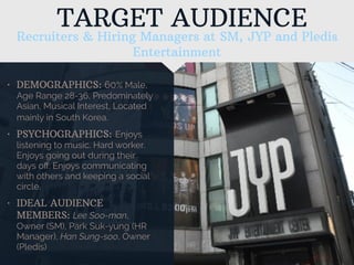• DEMOGRAPHICS: 60% Male,
Age Range 28-36, Predominately
Asian, Musical Interest, Located
mainly in South Korea.
• PSYCHOGRAPHICS: Enjoys
listening to music. Hard worker.
Enjoys going out during their
days oﬀ. Enjoys communicating
with others and keeping a social
circle.
• IDEAL AUDIENCE
MEMBERS: Lee Soo-man,
Owner (SM), Park Suk-yung (HR
Manager), Han Sung-soo, Owner
(Pledis)
Recruiters & Hiring Managers at SM, JYP and Pledis
Entertainment
TARGET AUDIENCE
 