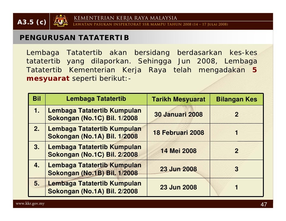Kriteria A3 Pengurusan Sumber Manusia Kriteria A3 Pengurusan Sumber Manusia