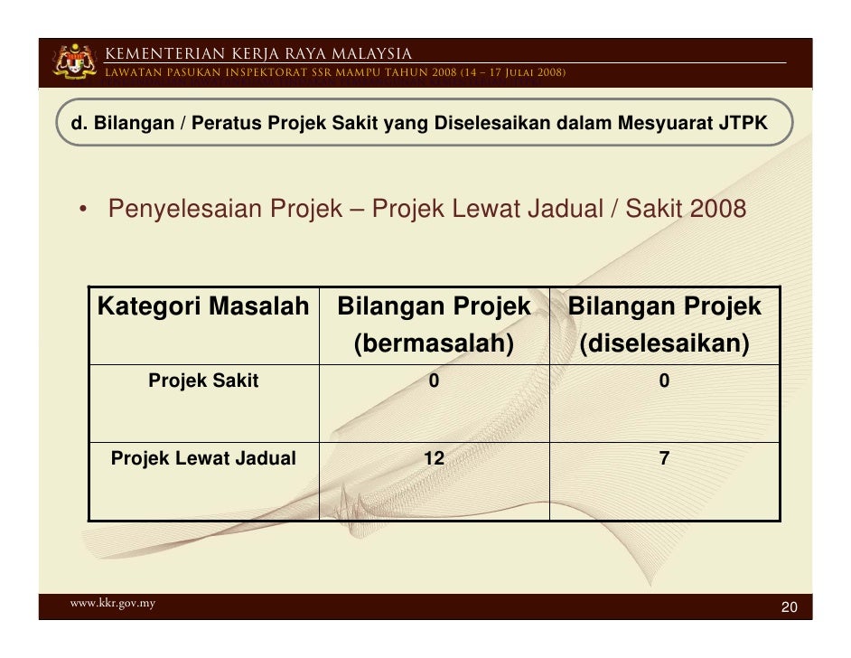 Kriteria A4 Pengurusan Projek Pembangunan
