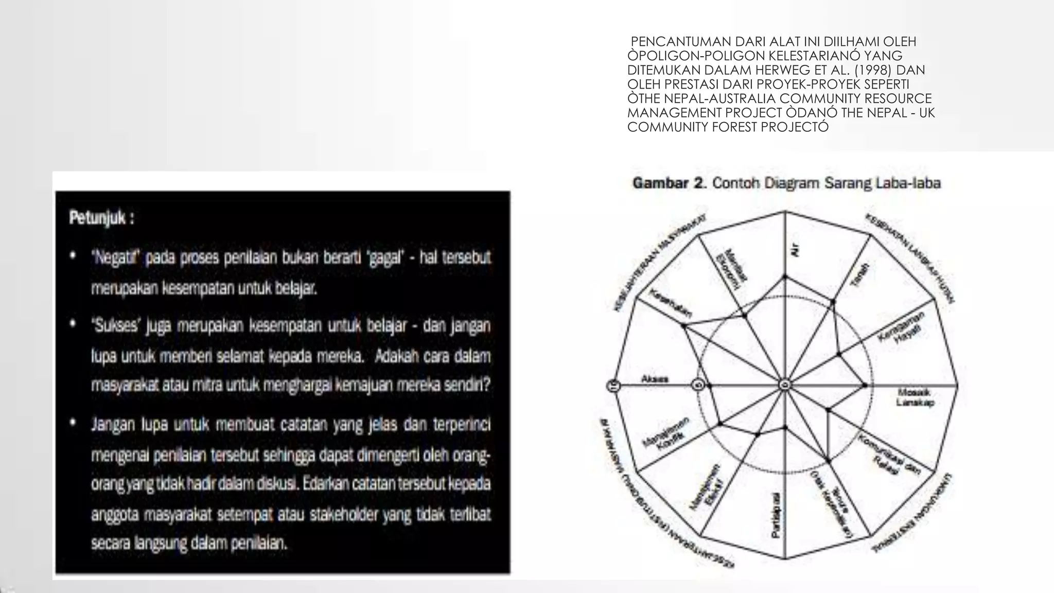 PENCANTUMAN DARI ALAT INI DIILHAMI OLEH
ÒPOLIGON-POLIGON KELESTARIANÓ YANG
DITEMUKAN DALAM HERWEG ET AL. (1998) DAN
OLEH PRESTASI DARI PROYEK-PROYEK SEPERTI
ÒTHE NEPAL-AUSTRALIA COMMUNITY RESOURCE
MANAGEMENT PROJECT ÒDANÓ THE NEPAL - UK
COMMUNITY FOREST PROJECTÓ
 