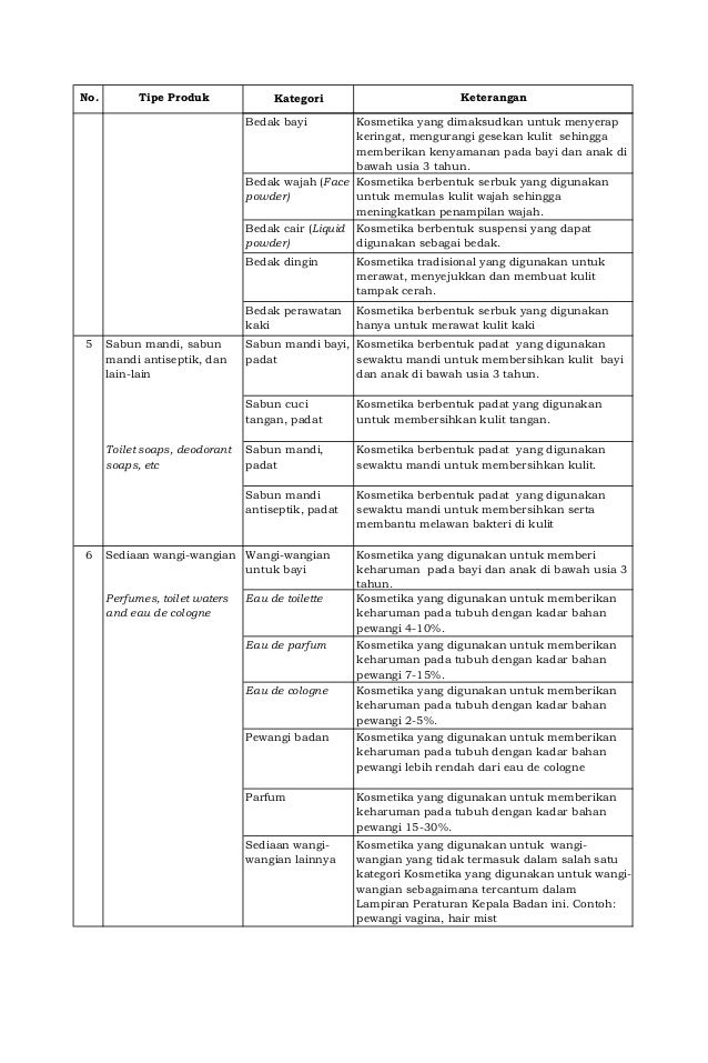 Berikut Ini Yang Bukan Termasuk Bahan Dasar Pembersih Adalah – Kecil