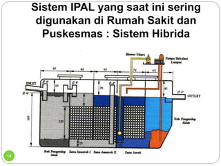 Layout Design Ipal Kriteria disain ipal medis | PPTX