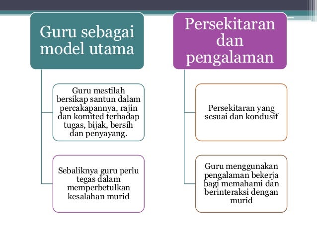 Kriteria pembinaan persekitaran bilik darjah yang mesra budaya