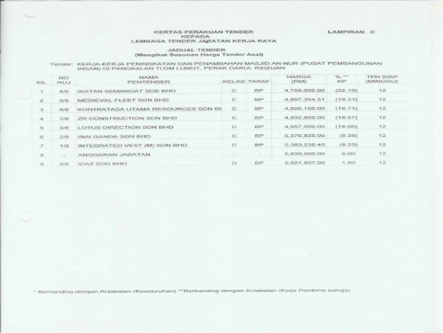 Kriteria penilaian tender untuk kontraktor