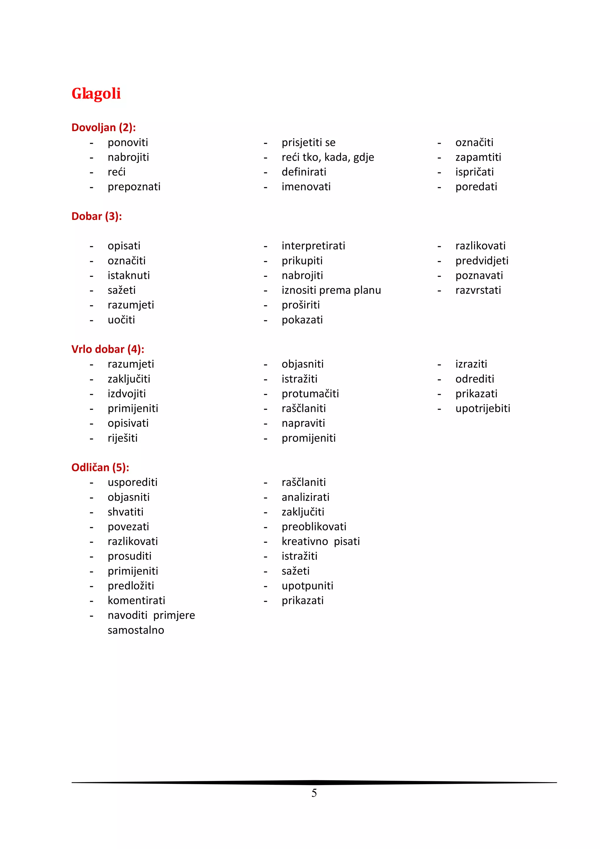 Glagoli

Dovoljan (2):
   - ponoviti            -   prisjetiti se          -   označiti
   - nabrojiti           -   redi tko, kada, gdje   -   zapamtiti
   - redi                -   definirati             -   ispričati
   - prepoznati          -   imenovati              -   poredati

Dobar (3):

   -   opisati           -   interpretirati         -   razlikovati
   -   označiti          -   prikupiti              -   predvidjeti
   -   istaknuti         -   nabrojiti              -   poznavati
   -   sažeti            -   iznositi prema planu   -   razvrstati
   -   razumjeti         -   proširiti
   -   uočiti            -   pokazati

Vrlo dobar (4):
    - razumjeti          -   objasniti              -   izraziti
    - zaključiti         -   istražiti              -   odrediti
    - izdvojiti          -   protumačiti            -   prikazati
    - primijeniti        -   raščlaniti             -   upotrijebiti
    - opisivati          -   napraviti
    - riješiti           -   promijeniti

Odličan (5):
   - usporediti          -   raščlaniti
   - objasniti           -   analizirati
   - shvatiti            -   zaključiti
   - povezati            -   preoblikovati
   - razlikovati         -   kreativno pisati
   - prosuditi           -   istražiti
   - primijeniti         -   sažeti
   - predložiti          -   upotpuniti
   - komentirati         -   prikazati
   - navoditi primjere
       samostalno




                                   5
 