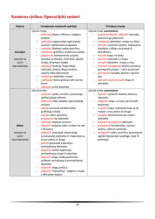 kriteriji ocjenjivanja ss | PDF