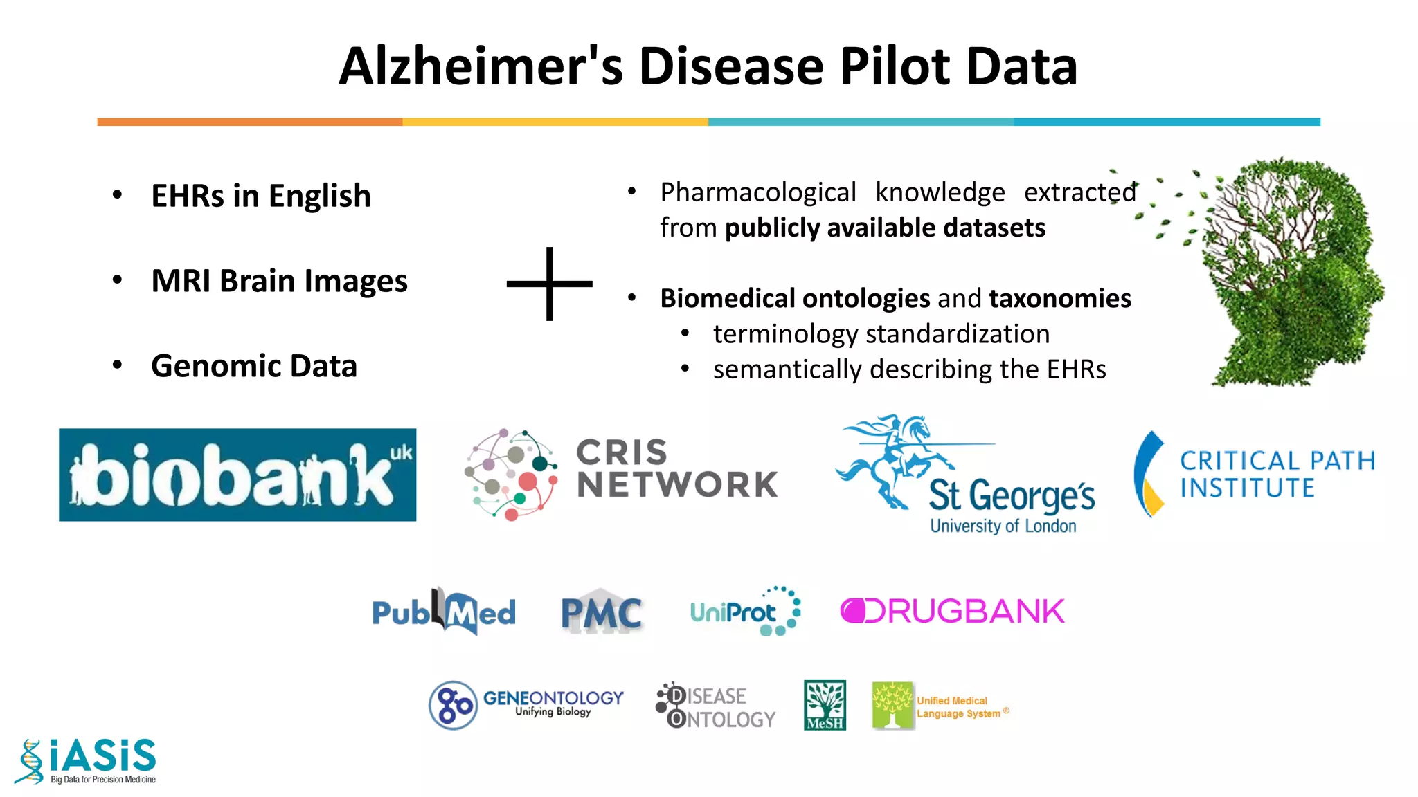 • EHRs in English
• MRI Brain Images
• Genomic Data
• Pharmacological knowledge extracted
from publicly available datasets
• Biomedical ontologies and taxonomies
• terminology standardization
• semantically describing the EHRs
Alzheimer's Disease Pilot Data
 